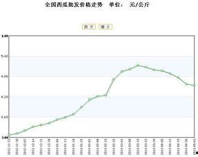老汉瓜今日价格行情走势,今日行情走势解析