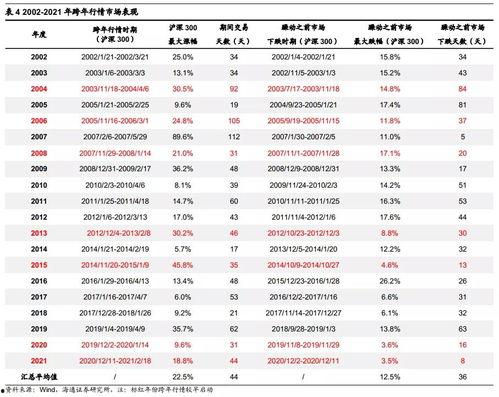 今日水瓜价格行情最新走势,最新行情解析与趋势展望