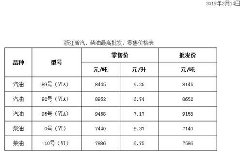 丽水今日热瓜价格查询表,新鲜资讯一览无余
