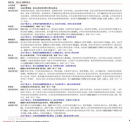 今日白瓜行情走势最新,今日走势解析与展望