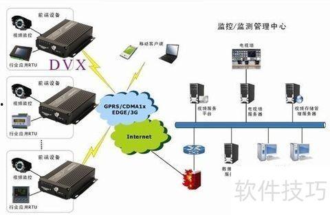 远程视频监控,守护安全，守护家园的科技利器