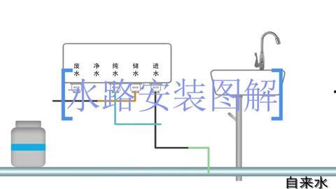 净水机安装视频,轻松掌握家庭净水新技能