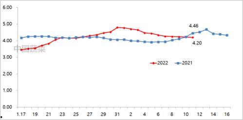 茄瓜价格今日行情走势图,今日行情走势图解析
