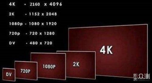 4k视频分辨率,揭秘高分辨率视频的无限魅力